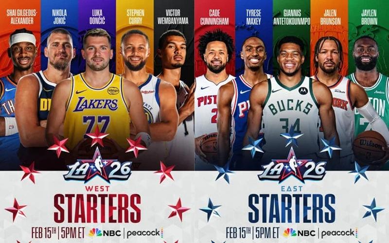 Luka Dončić, Giannis Antetokounmpo lead 2026 All-Star starters