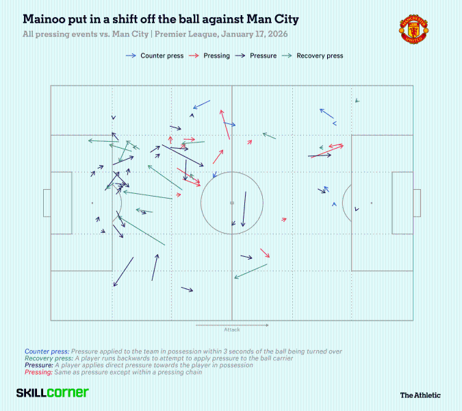 How Manchester United play: What can Michael Carrick build on, and what should he discard? - The Athletic